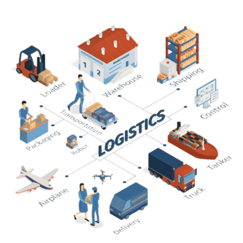 Logistics Management System