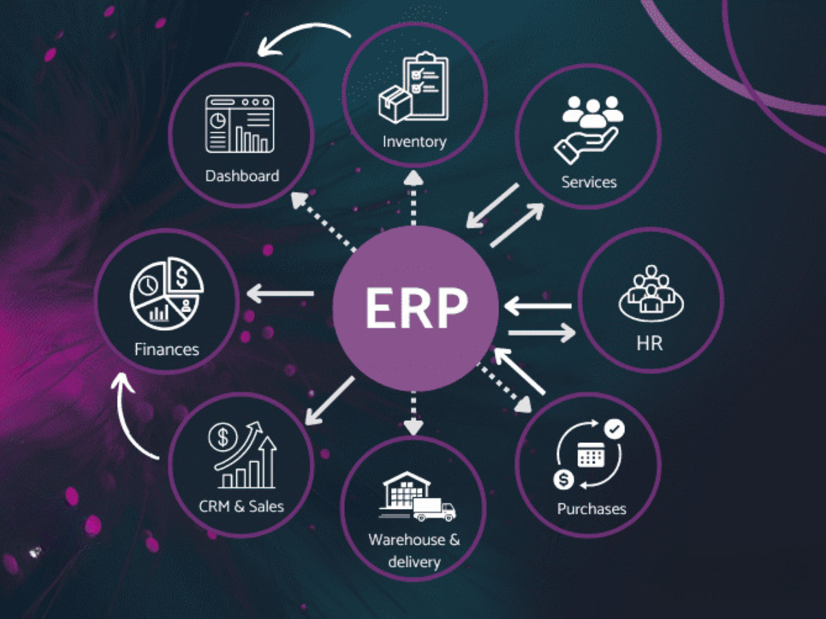 ERP performance optimization for faster and efficient business operations