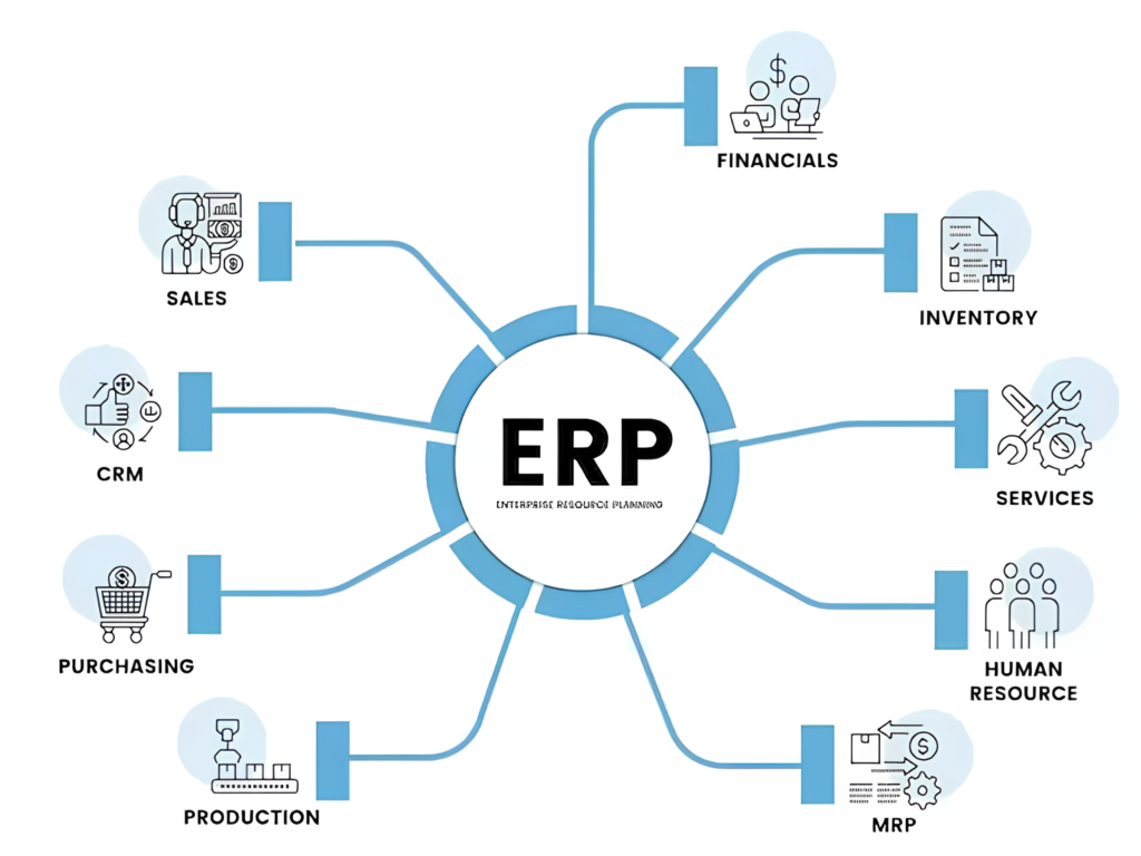 ERP Vendor Selection